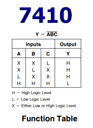 Datasheet Triple Input Nand Gates National