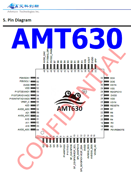 Amt Datasheet Meta Search