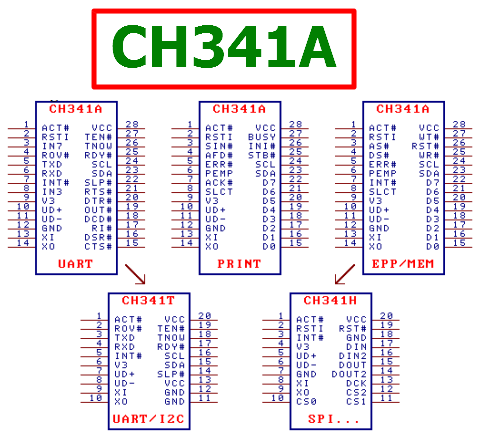 CH341A Datasheet Meta Search