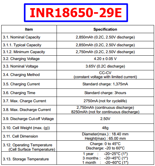 Inr E Datasheet Lithium Ion Battery Samsung Sdi