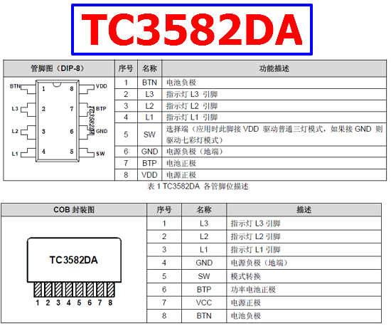 TC3582DA Datasheet Meta Search