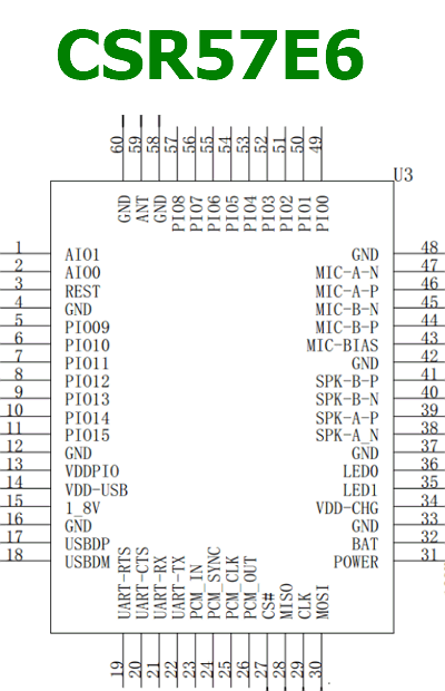 PDF CSR57E6 Components