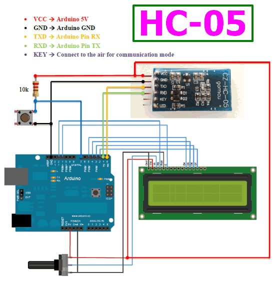 HC-05 Datasheet - Bluetooth Module