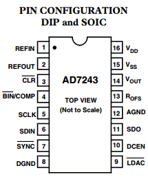 AD7243 Datasheet PDF - LC2MOS 12-Bit serial DACPORT