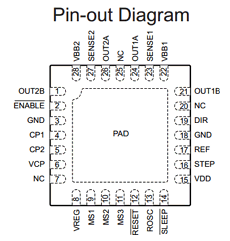 A4988 Datasheet - Microstepping Motor Driver - Allegro